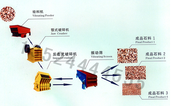 石料生产设备/石料粉碎机/石子机械zm