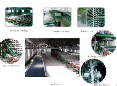 gypsum board production equipment