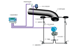 TLB管道流量计